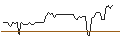 Intraday Chart für MORGAN STANLEY PLC/CALL/FASTENAL/97.5/0.1/20.09.24