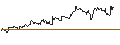Gráfico intradía de UNLIMITED TURBO SHORT - FASTENAL