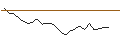 Intraday Chart für JP MORGAN/CALL/CLOROX/190/0.1/18.10.24