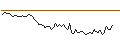 Intraday Chart für MORGAN STANLEY PLC/CALL/DOORDASH A/170/0.1/20.12.24