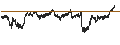 Intraday Chart für TURBO WARRANT SHORT - EIFFAGE