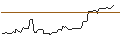 Intraday Chart für FAKTOR-OPTIONSSCHEIN - NCR VOYIX