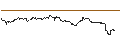 Intraday Chart für OPEN END TURBO PUT-OPTIONSSCHEIN MIT SL - META PLATFORMS A
