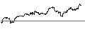 Intraday Chart für UNLIMITED TURBO SHORT - MASCO