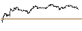 Intraday Chart für UNLIMITED TURBO SHORT - SYNCHRONY FIN