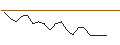 Intraday Chart für JP MORGAN/CALL/CONSTELLATION BRANDS/360/0.1/20.06.25
