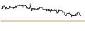 Intraday Chart für SG/CALL/BILFINGER SE/60/0.1/21.03.25
