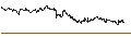 Intraday Chart für ENDLOS-TURBO PUT - AXA S.A.