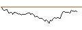 Intraday Chart für MORGAN STANLEY PLC/CALL/COLGATE-PALMOLIVE/115/0.1/20.12.24