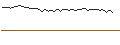 Intraday Chart für MORGAN STANLEY PLC/CALL/BMW/165/0.1/20.12.24