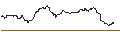 Intraday Chart für UNLIMITED TURBO SHORT - LEGGETT & PLATT