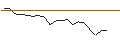 Intraday Chart für JP MORGAN/CALL/FMC CORP/75/0.1/18.10.24