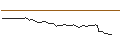 Intraday Chart für MORGAN STANLEY PLC/CALL/DELTA AIR LINES/66/0.1/20.12.24