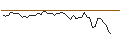 Intraday Chart für MORGAN STANLEY PLC/CALL/SAFRAN/300/0.1/20.12.24