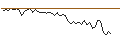 Intraday Chart für MORGAN STANLEY PLC/CALL/ESSILORLUXOTTICA/270/0.1/20.09.24