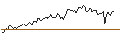 Intraday Chart für PUT - SPRINTER OPEN END - MONSTER BEVERAGE