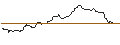 Gráfico intradía de OPEN END TURBO OPTIONSSCHEIN SHORT - EDENRED