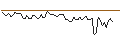 Intraday Chart für MORGAN STANLEY PLC/CALL/SAFRAN/280/0.1/20.09.24