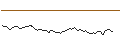 Intraday Chart für FAKTOR-OPTIONSSCHEIN - IMCD