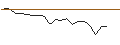 Intraday Chart für JP MORGAN/CALL/FMC CORP/90/0.1/16.08.24