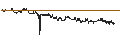 Intraday chart for BANK VONTOBEL/CALL/STELLANTIS/33.5/0.1/19.12.24