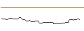 Intraday Chart für FAKTOR-OPTIONSSCHEIN - BORGWARNER