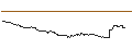 Gráfico intradía de OPEN END TURBO PUT-OPTIONSSCHEIN MIT SL - USD/JPY
