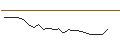 Gráfico intradía de JP MORGAN/CALL/LYFT INC. A/25/0.1/17.01.25