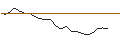 Intraday Chart für JP MORGAN/CALL/DRAFTKINGS A/71/0.1/20.09.24