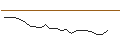 Intraday chart for JP MORGAN/CALL/LYFT INC. A/26/0.1/18.10.24