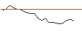 Intraday Chart für JP MORGAN/CALL/DRAFTKINGS A/70/0.1/20.09.24
