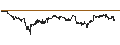 Gráfico intradía de TURBO BEAR WARRANT - BANCO BPM