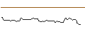 Intraday Chart für BANK VONTOBEL/CALL/WARNER BROS. DISCOVERY `A`/11/1/20.09.24
