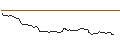 Intraday Chart für BANK VONTOBEL/CALL/WARNER BROS. DISCOVERY `A`/10.5/1/20.09.24