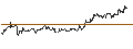 Intraday Chart für CAPPED BONUS CERTIFICATE - NIKE `B`