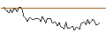 Intraday Chart für MORGAN STANLEY PLC/CALL/DEUTSCHE BOERSE/270/0.1/21.03.25