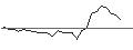 Intraday Chart für JP MORGAN/CALL/GAP INC./46/0.1/17.01.25