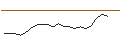 Intraday Chart für JP MORGAN/CALL/RH/360/0.01/15.11.24
