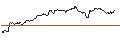 Intraday Chart für OPEN END-TURBO-OPTIONSSCHEIN - FEDEX CORP