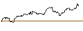 Intraday Chart für UNLIMITED TURBO SHORT - MASCO