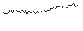 Intraday Chart für MORGAN STANLEY PLC/CALL/TJX COMPANIES/150/0.1/21.03.25