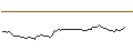 Intraday Chart für MORGAN STANLEY PLC/CALL/OKTA/160/0.1/21.03.25