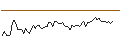 Intraday Chart für MORGAN STANLEY PLC/CALL/CSX/45/0.1/21.03.25