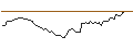 Intraday Chart für MORGAN STANLEY PLC/CALL/FASTENAL/90/0.1/21.03.25