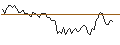 Intraday Chart für MORGAN STANLEY PLC/CALL/FASTENAL/95/0.1/21.03.25