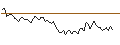 Intraday Chart für MORGAN STANLEY PLC/CALL/KELLANOVA/80/0.1/21.03.25