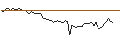 Intraday Chart für MORGAN STANLEY PLC/CALL/DELTA AIR LINES/68/0.1/20.09.24