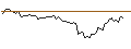 Gráfico intradía de MORGAN STANLEY PLC/CALL/COLGATE-PALMOLIVE/110/0.1/19.12.25