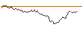 Intraday Chart für MORGAN STANLEY PLC/CALL/COLGATE-PALMOLIVE/110/0.1/21.03.25