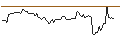 Intraday Chart für OPEN END TURBO LONG - WINGSTOP